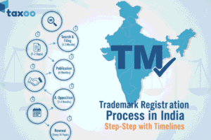 Timeline and steps of trademark registration process in India
