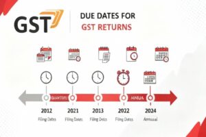 gst types