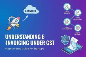 E-invoicing under GST process showing IRP, IRN, QR code, and GST return automation